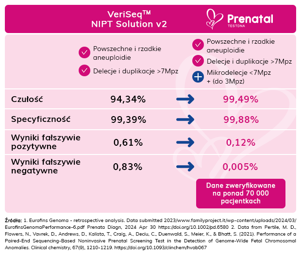 Skutecznosc Prenatal testDNA