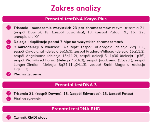 Zakres badania Prenatal testDNA