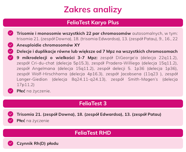 Zakres badania FeliaTest FeliaTest zakres analizy